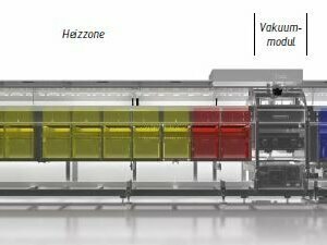 Ersa Hotflow 10/26 Exos Inline-Reflowofen mit Vakuum